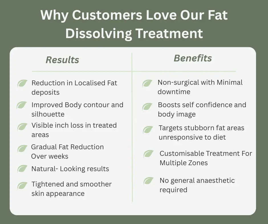Uncovering the Mechanics of Fat-Dissolving Surgery 2 Fat-dissolving Wickford table of benefits